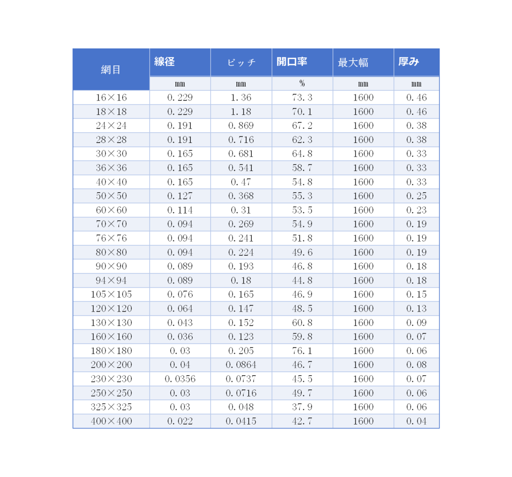 ステンレスメッシュ